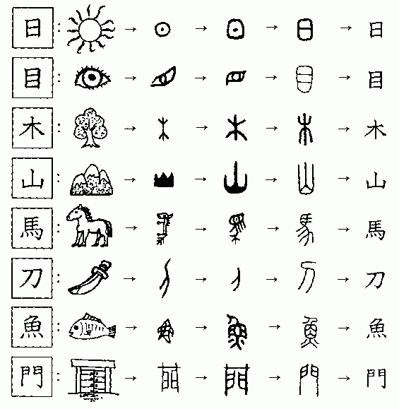 象形文字