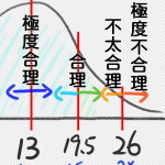 房價合理區間